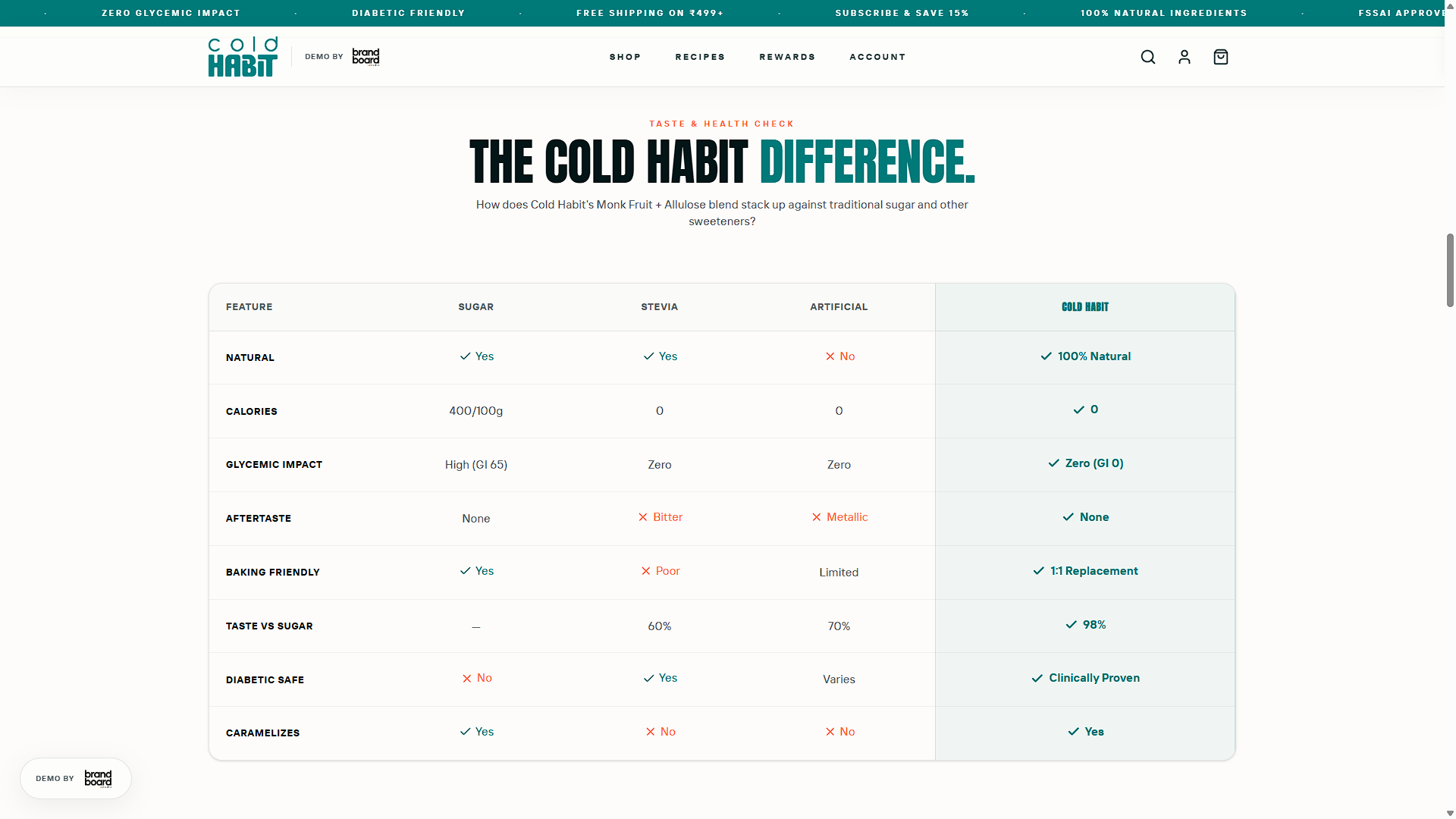 Cold Habit